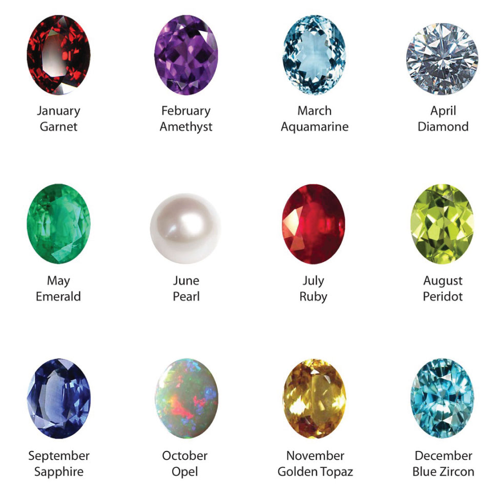 16 What are Gemstones? Smrt English